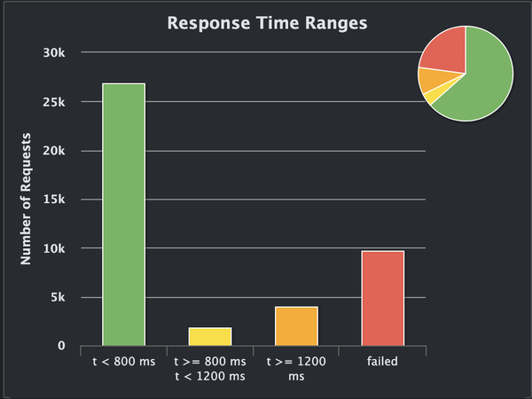 Looking into performance issues with surtoget.no (featuring Gleam)